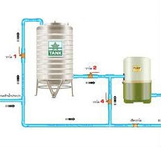 แบบที่  2  การติดตั้งปั๊มน้ำแบบ 2 ระบบ (แบบ 2 ระบบมีถังเก็บน้ำ)